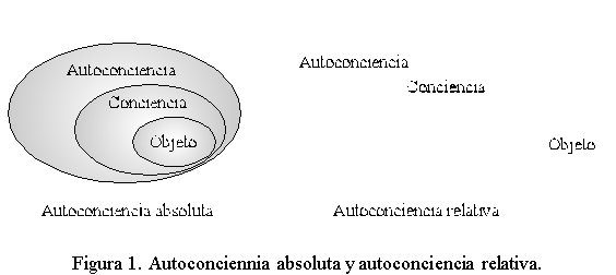 Conciencia y Verdad