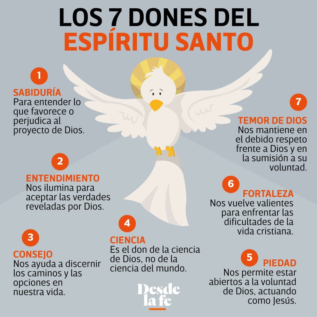 ¿Cuál es el don del Espíritu Santo?