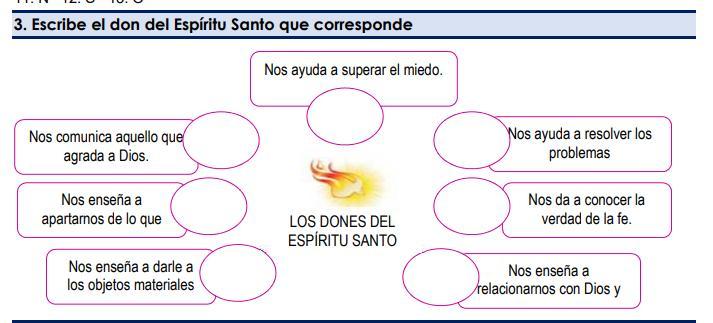 ¿Qué don del Espíritu Santo nos ayuda a resolver los problemas?