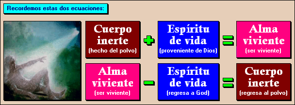 ¿Qué es primero el cuerpo o el alma?